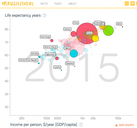 Gapminder 2015.png